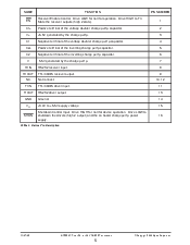 浏览型号SP3220ECA的Datasheet PDF文件第5页