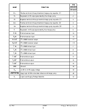 浏览型号SP3203EEY的Datasheet PDF文件第5页