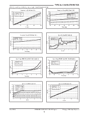 浏览型号SP6201EM5-3.0的Datasheet PDF文件第9页