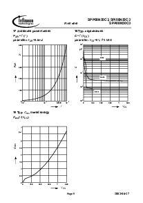 浏览型号SPA08N50C3的Datasheet PDF文件第9页