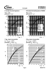 浏览型号SPA08N80C3的Datasheet PDF文件第6页