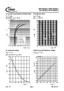 ͺ[name]Datasheet PDFļ8ҳ