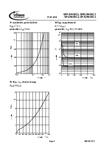 浏览型号SPA21N50C3的Datasheet PDF文件第9页