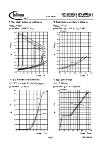 浏览型号SPA20N60C3的Datasheet PDF文件第7页