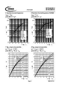 浏览型号SPA04N80C3的Datasheet PDF文件第6页