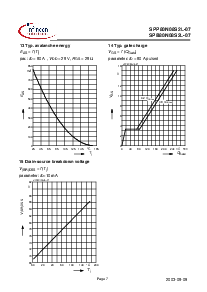 浏览型号SPB80N08S2L-07的Datasheet PDF文件第7页