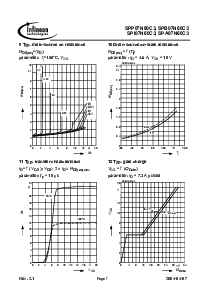 ͺ[name]Datasheet PDFļ7ҳ