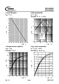 浏览型号SPD03N60S5的Datasheet PDF文件第5页