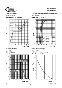 ͺ[name]Datasheet PDFļ7ҳ