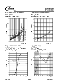 ͺ[name]Datasheet PDFļ6ҳ