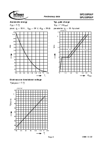 浏览型号SPD30P06P的Datasheet PDF文件第8页