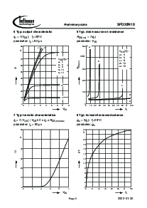 ͺ[name]Datasheet PDFļ5ҳ