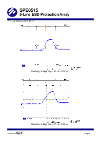 浏览型号SPE0515S56RG的Datasheet PDF文件第3页
