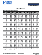 浏览型号SPF-2086TK的Datasheet PDF文件第3页