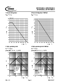 浏览型号SPI07N60C3的Datasheet PDF文件第5页