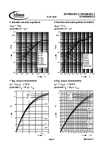 浏览型号SPI08N50C3的Datasheet PDF文件第6页
