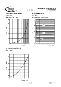 浏览型号SPI08N50C3的Datasheet PDF文件第9页