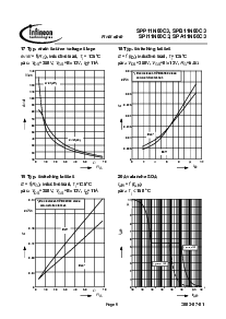 浏览型号SPI11N60C3的Datasheet PDF文件第9页