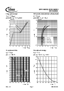 浏览型号SPI11N60S5的Datasheet PDF文件第7页
