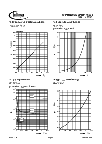 浏览型号SPI11N60S5的Datasheet PDF文件第8页