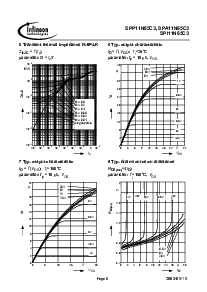 浏览型号SPI11N65C3的Datasheet PDF文件第6页