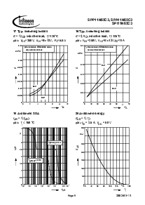 浏览型号SPI11N65C3的Datasheet PDF文件第9页