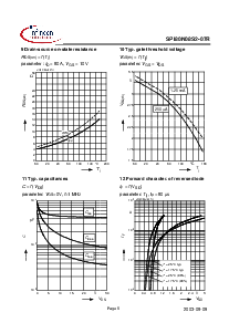 浏览型号SPI80N08S2-07R的Datasheet PDF文件第6页