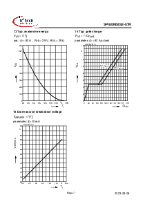 浏览型号SPI80N08S2-07R的Datasheet PDF文件第7页