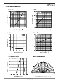 浏览型号SPI5842的Datasheet PDF文件第3页