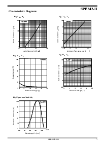 浏览型号SPI5842-H的Datasheet PDF文件第3页