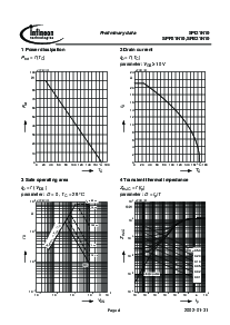 浏览型号SPI21N10的Datasheet PDF文件第4页