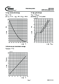 浏览型号SPI21N10的Datasheet PDF文件第7页