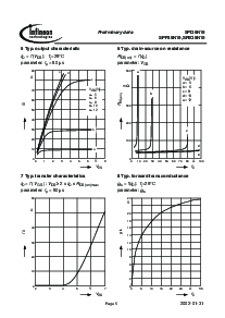 浏览型号SPI35N10的Datasheet PDF文件第5页