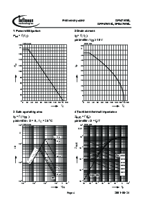 浏览型号SPI47N10L的Datasheet PDF文件第4页