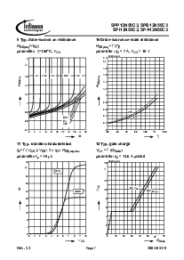 浏览型号SPI12N50C3的Datasheet PDF文件第7页