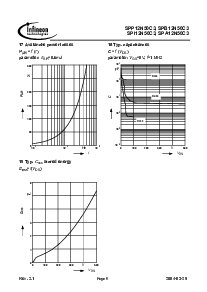 浏览型号SPI12N50C3的Datasheet PDF文件第9页