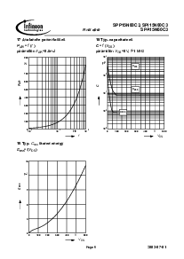 浏览型号SPI15N60C3的Datasheet PDF文件第9页