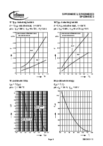 浏览型号SPI20N65C3的Datasheet PDF文件第9页