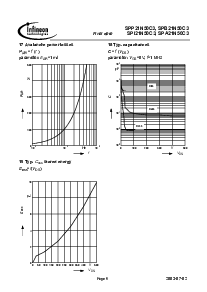 浏览型号SPI21N50C3的Datasheet PDF文件第9页