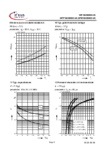 浏览型号SPI100N03S2-03的Datasheet PDF文件第6页