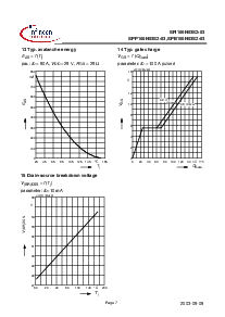 浏览型号SPI100N03S2-03的Datasheet PDF文件第7页
