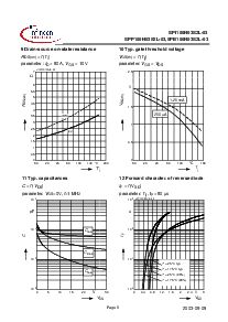 浏览型号SPI100N03S2L-03的Datasheet PDF文件第6页