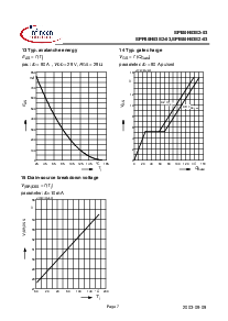 浏览型号SPI80N03S2-03的Datasheet PDF文件第7页