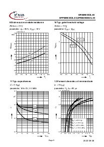 浏览型号SPI80N03S2L-03的Datasheet PDF文件第6页