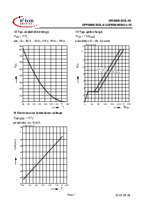 浏览型号SPI80N03S2L-03的Datasheet PDF文件第7页