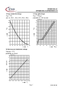 浏览型号SPI80N03S2L-04的Datasheet PDF文件第7页