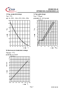 浏览型号SPI80N03S2L-05的Datasheet PDF文件第7页