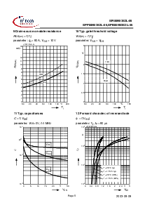 浏览型号SPI80N03S2L-06的Datasheet PDF文件第6页