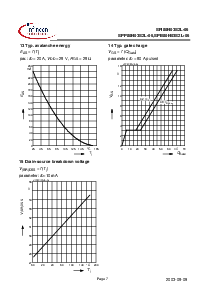 浏览型号SPI80N03S2L-06的Datasheet PDF文件第7页