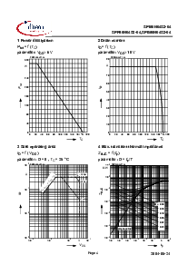 浏览型号SPI80N04S2-04的Datasheet PDF文件第4页
